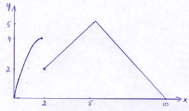 Figur problem 2